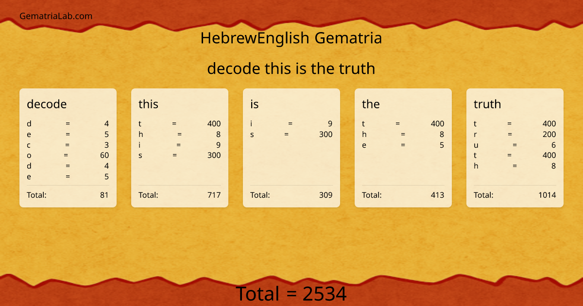 decode this is the truth in hebrewEnglish Gematria